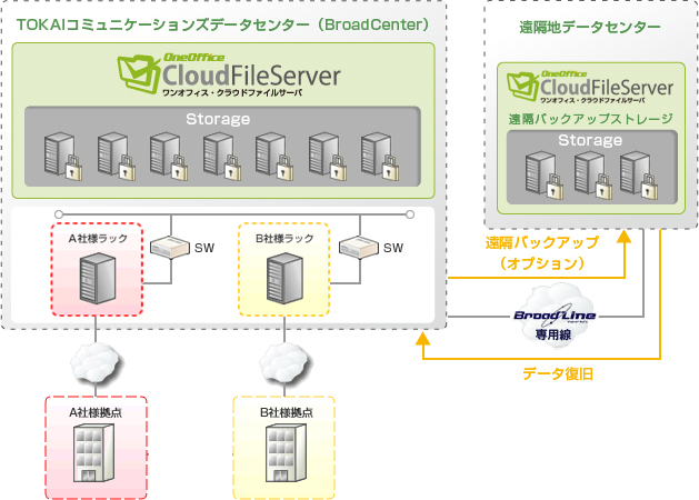 TOKAIߥ˥󥺥ǡ󥿡BroadCenter