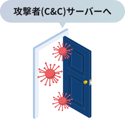 攻撃者(C&C)サーバーへ