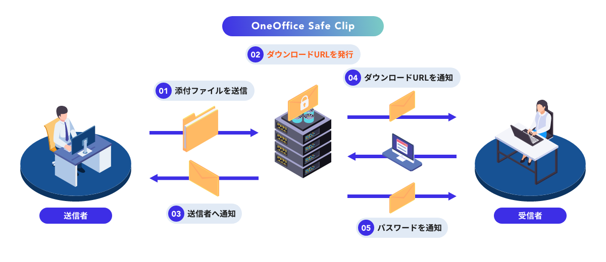 具体的な対策方法