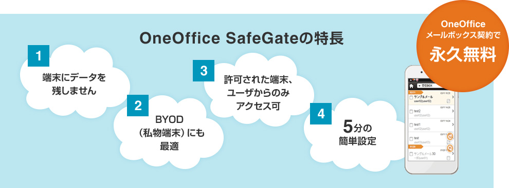 OneOffice SafeGateの特長