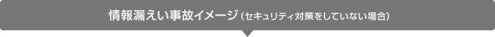 漏えい事故イメージ（セキュリティ対策をしていない場合）