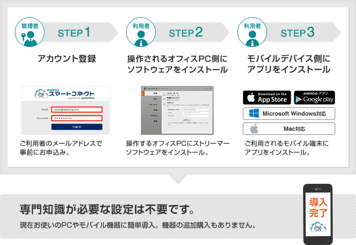 従量課金制のリモートアクセスサービスならOneOffice スマートコネクト